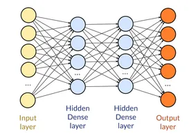 Neural Network Library